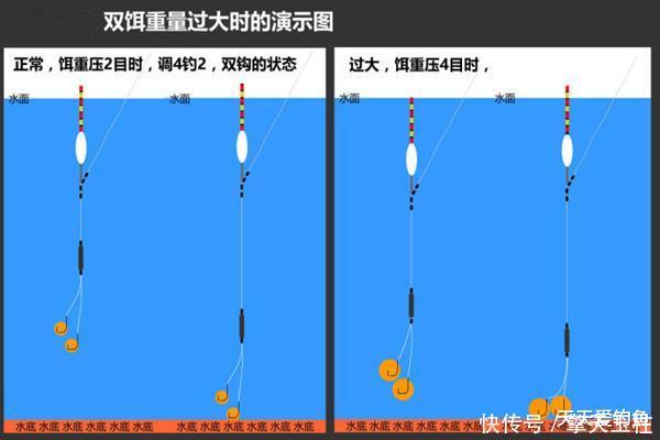 『支撑力』调漂之道在于找底,如何判断是否到底?是一饵到底,还是双饵到底