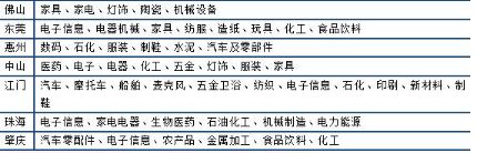 粤港澳大湾区规划已出，谁最具发展潜力?