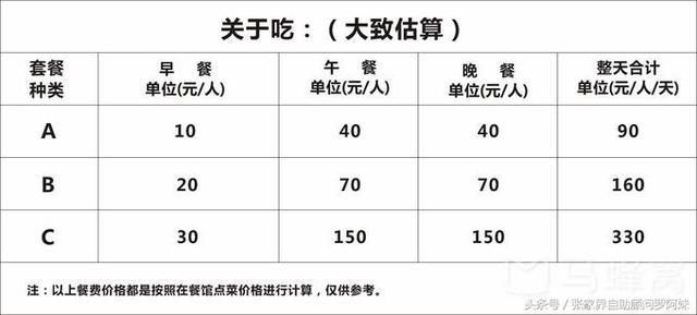张家界旅游消费一览