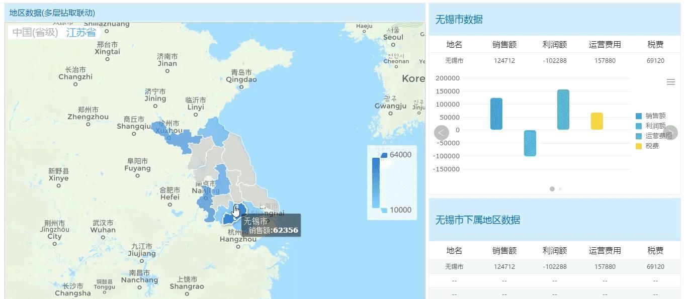  「企业」用Excel做了7天报表，这个领导喜欢的可视化工具，只用了7小时