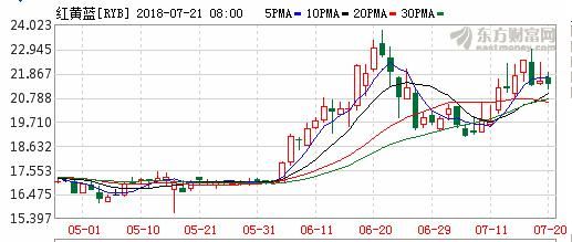 疫苗造假、降压药致癌、P2P崩盘，幼青中老四代人无人幸免！