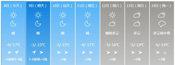 知否知否，明日三九；气温要升，冰上能不能走？