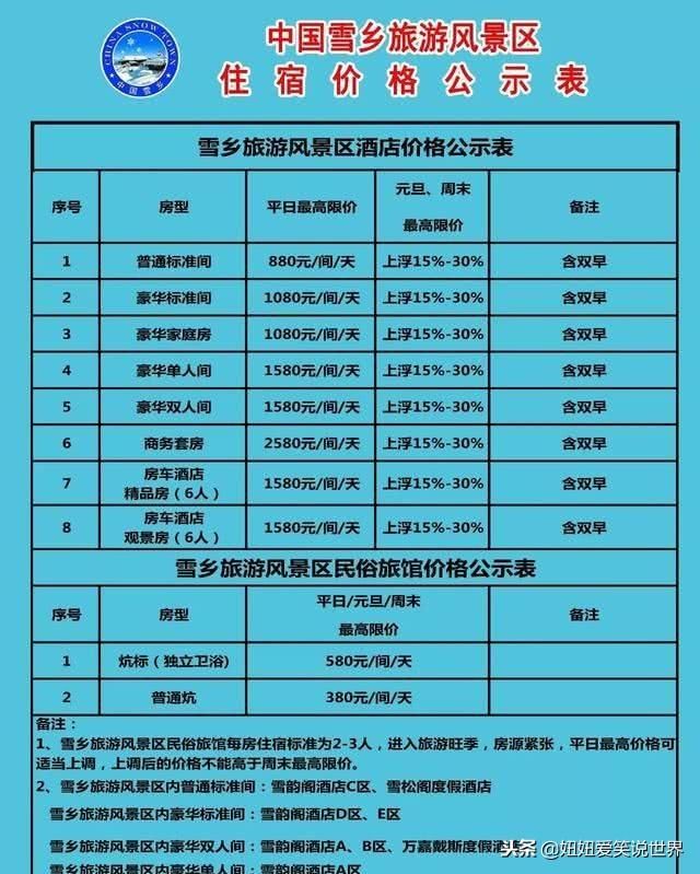 雪乡整改的如此彻底为何还是没人去?网友:家里没矿不敢去!