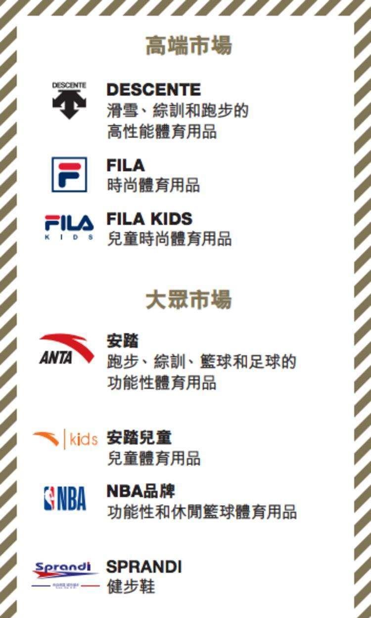  『安踏』你可能只知道FILa，却不知道斐乐的背后其实是你一直看不起的安踏