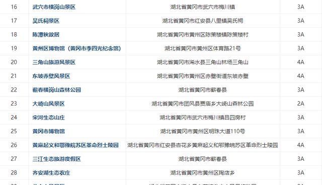钟祥及周边300多家景点免费或半价！不知道就太亏了