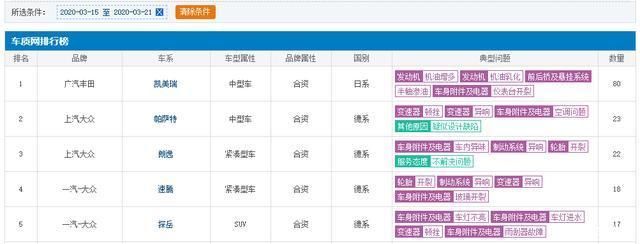  机油乳化：一听说机油增多就瑟瑟发抖？平时多热热车啥事没有