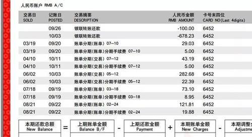 银行审批内幕揭晓，为什么你的信用卡额度低