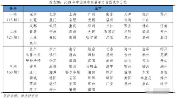  「安阳」安阳榜上有名 | 2019中国城市发展潜力排名出炉！河南4