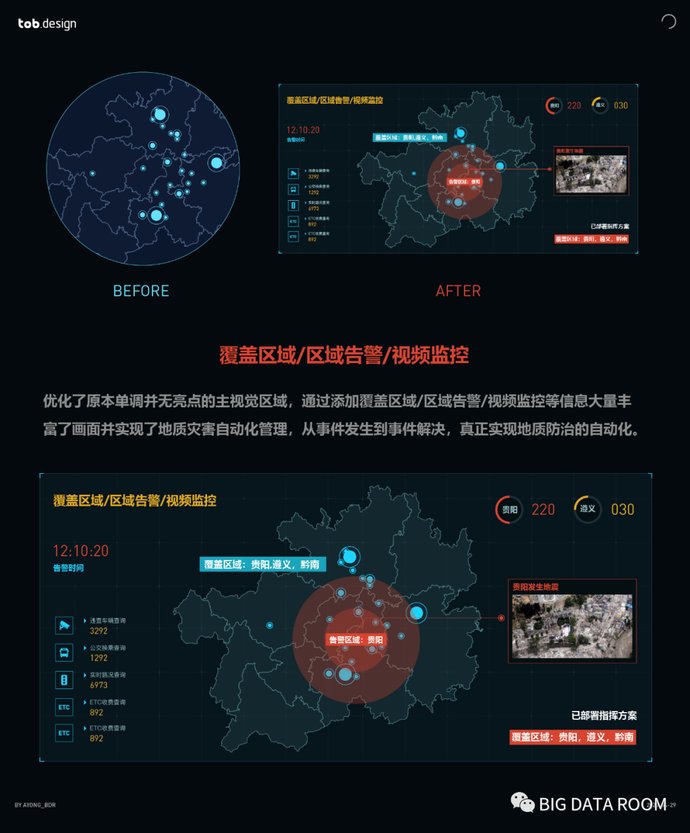 『产品』Redesign(重新设计) Page:数据可视化设计案例实操
