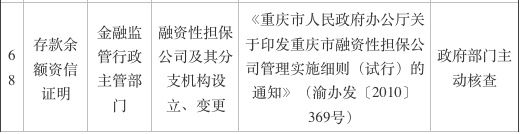 独生子女证明、业主同意证明…… 重庆再取消69项证明事项 看看哪