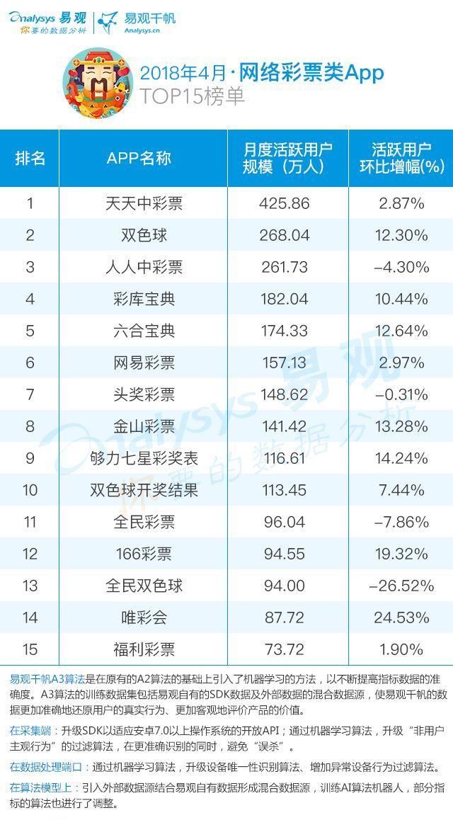 龙虾啤酒不过瘾,众体彩APP如何迎合世界杯赌