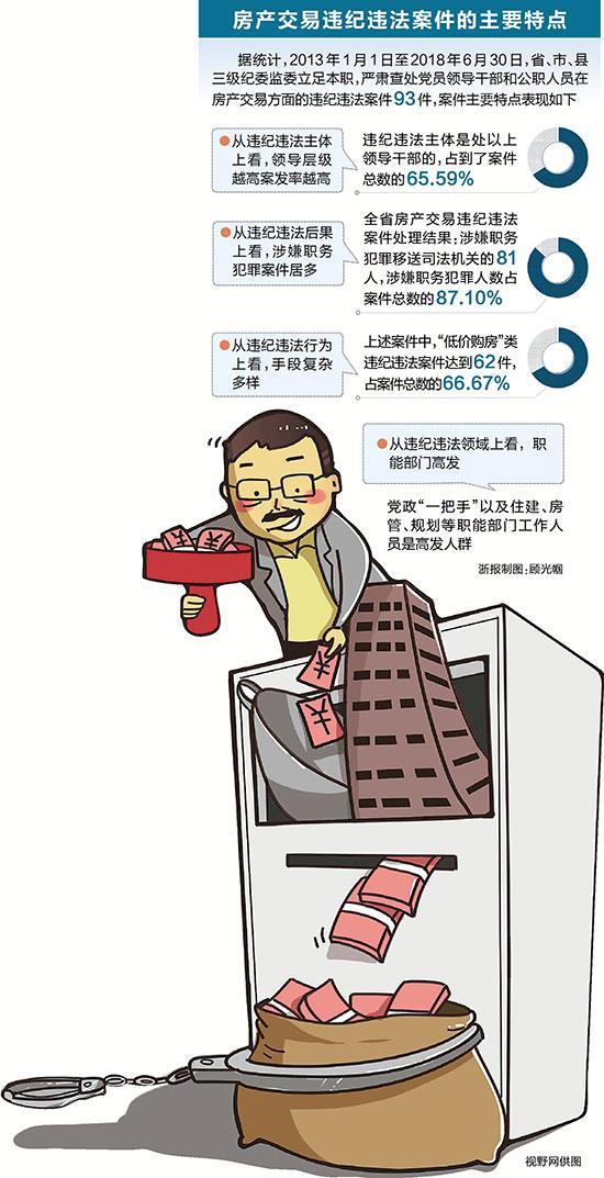 深读︱浙江划红线 为干部房产交易套上“紧箍咒”