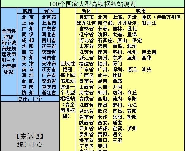 全国新一批“高铁枢纽站”的规划，四川这2个四线城市入围