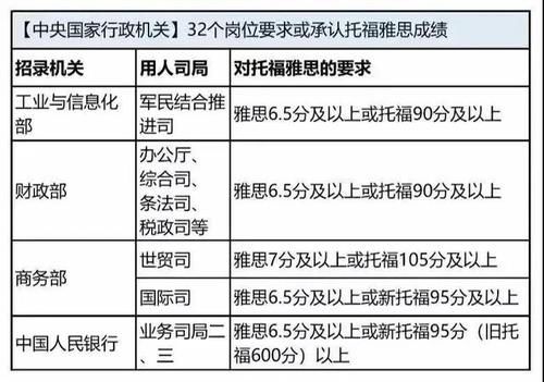 株洲英语培训|我又不出国，考雅思还有什么用？