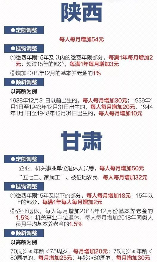 人民日报权威发布！2019各省养老金上涨方案，一图看懂！