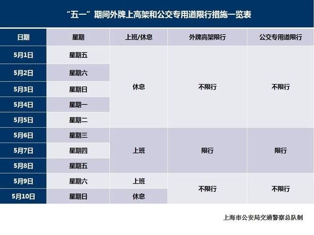  『道均』上海交警：五一假期，本市外牌车辆上高架、公交车道均不限行