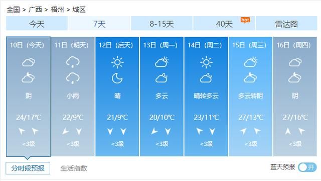  『冷空气』最高降温8℃以上！广西将迎来大雨、雷暴、大风、还有冰雹…