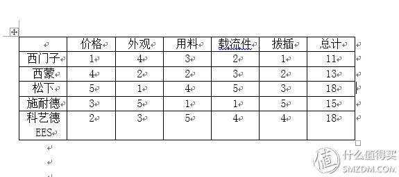 施耐德、西门子、松下等86型开关插座拆解对比