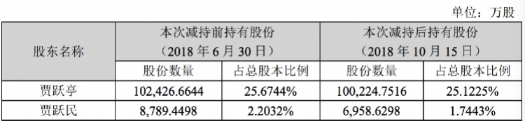 19亿到期债务无解，乐视网连续13次退市预警，孙宏斌要甩壳?