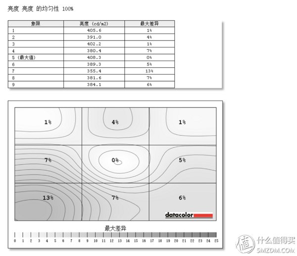 一款适合家用和工作的4K显示器?BenQ 明基 PD2700U显示器测评体验