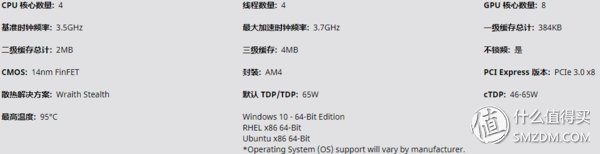 速龙200GE 适合么?AMD yes!