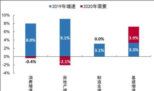  [经济]国泰君安证券：拖底经济所需的34万亿元基本建设资产究竟是从哪里而来的呢？？