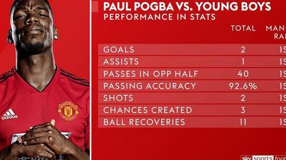 真核博格巴激活黑风四少 防线顽疾隐忧难除