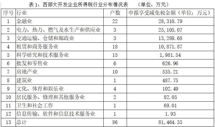  『南宁』南宁青秀山风景区税务局大力推进西部大开发优惠政策