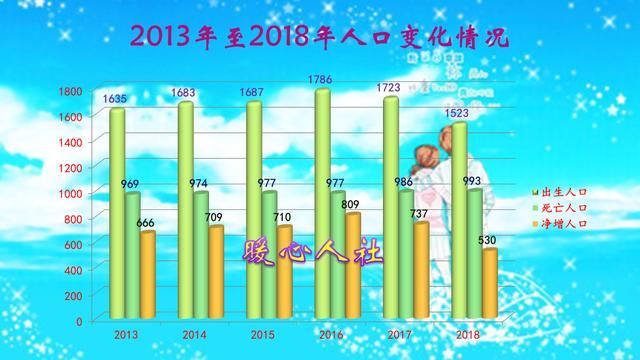 社保体系应该怎样完善，才能保证大家的退休待遇？