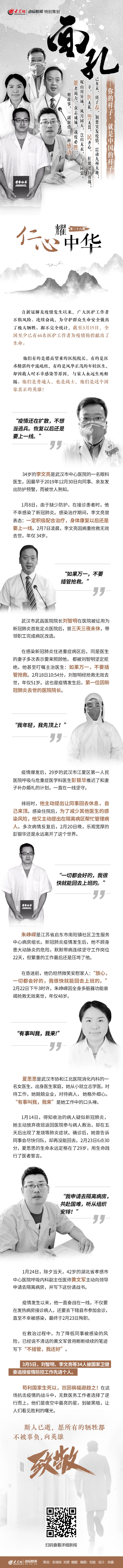  「海报」大众网·海报新闻特别策划《面孔》第28期：仁心耀中华