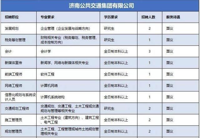  [济南]44家企业发布3742个职位！济南“空中招聘会”还有最后一场