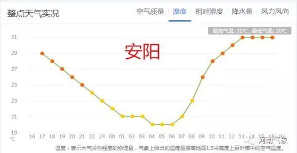 大雨+雷暴+大风！明起，河南将迎新一轮降雨...