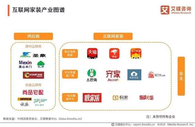 土巴兔多项数据创新高：中国互联网家装行业现状及发展趋势分析