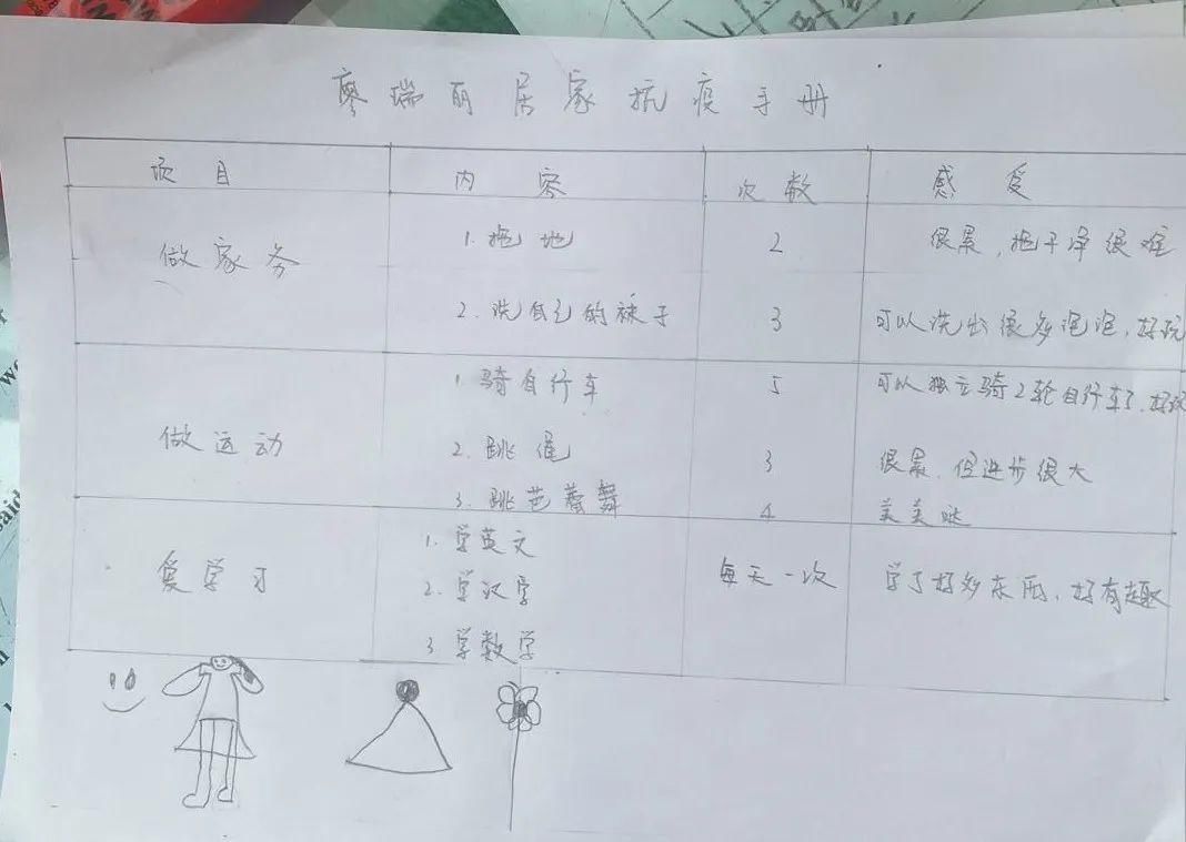  学习本领：【战病毒·爱自然】居家抗疫乐趣多，小小本领大展示