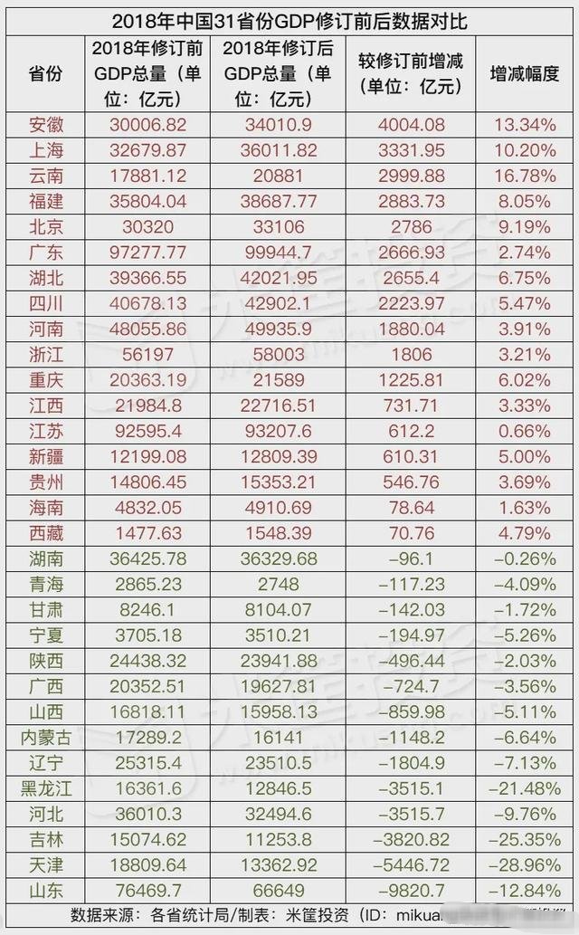  【发生】模式发生了巨大的变化！中国50大城市最新排名