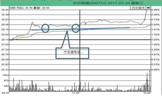 中国股市终于按捺不住了，正式宣布进入暴利时代，再现千股涨停潮