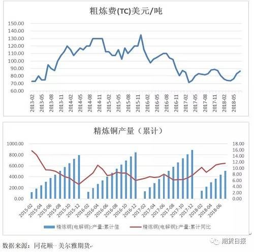 国际环境持续恶化 国内政策对冲风险--铜价继续缓慢下探