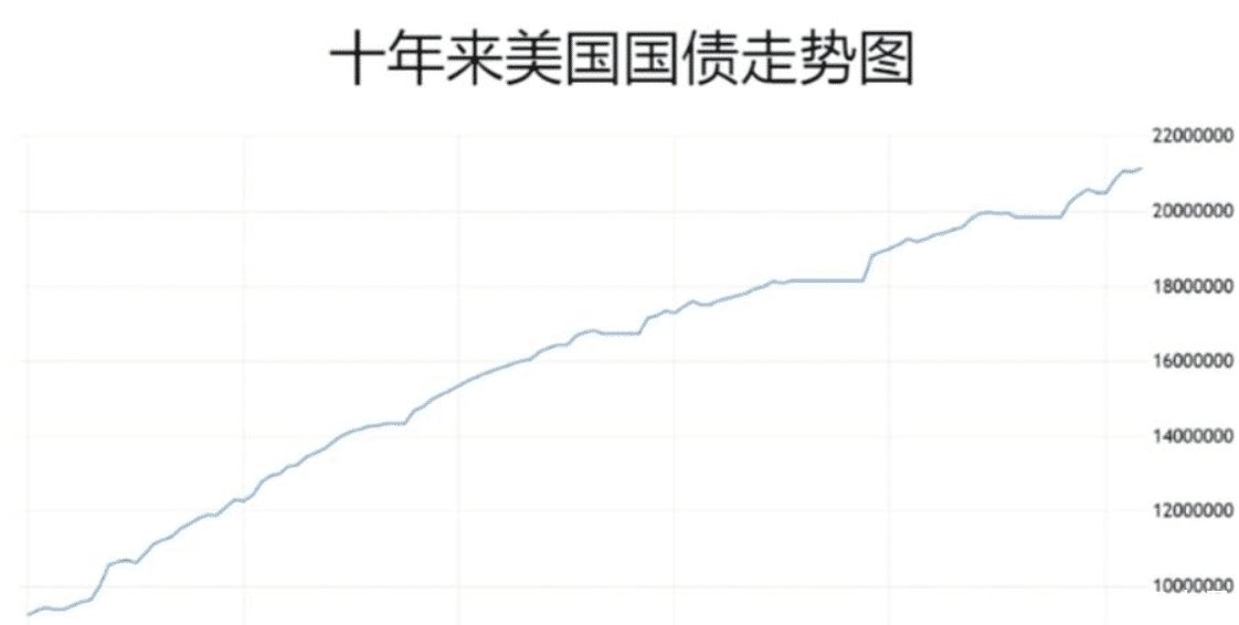 伊朗美国战争武器