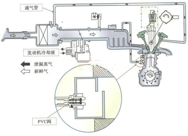  气缸垫损坏：“机油增多”引发的冤案 其实只是应该让爱车多热热身