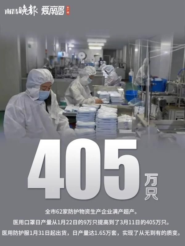  #全市#“战疫”50天，南昌经历了什么？