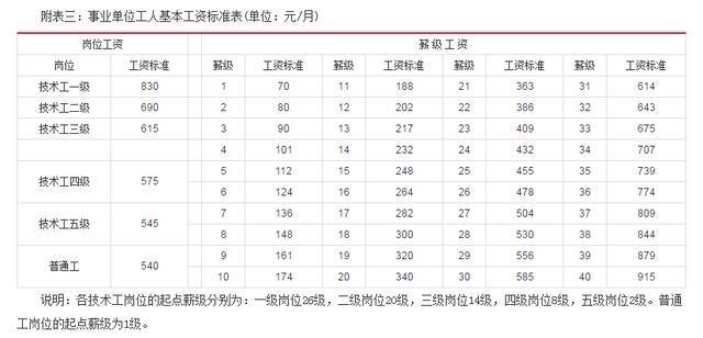 事业单位工资多少？由哪些构成？