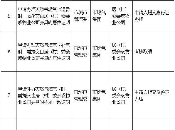 【取消】北京行政机关和事业单位设定的证明全部取消