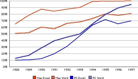 GDP的Excel_好玩的EXCEL图表 篇一 强我中华,用 EXCEL 动态图表看中国 50 年 GDP 攀升(3)