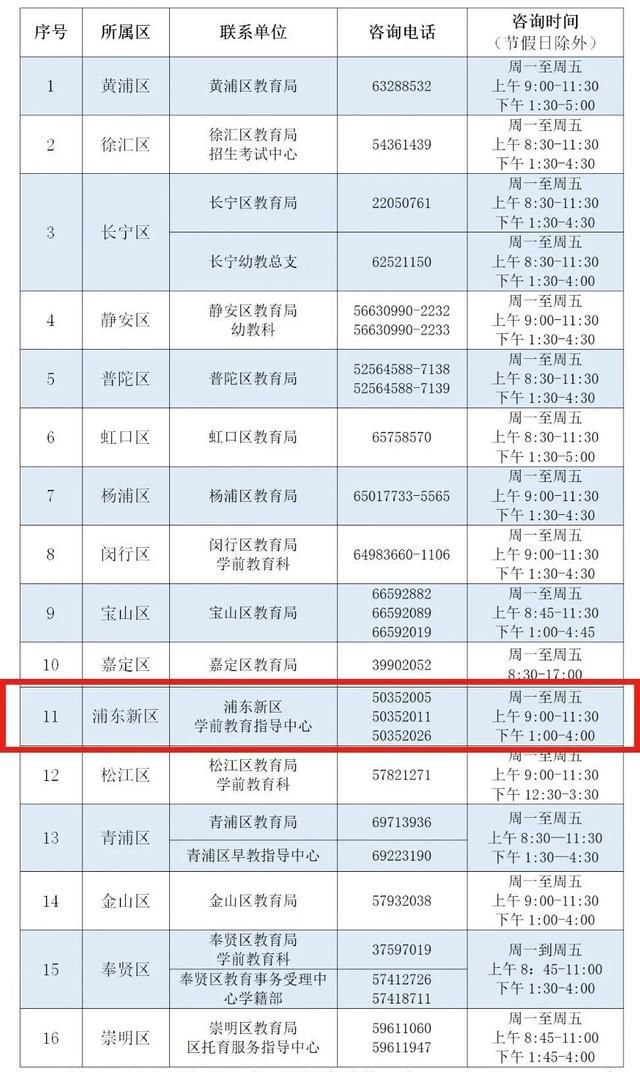 『工作』最新!上海适龄幼儿入园工作通知公布,4月24日起先登记后报名