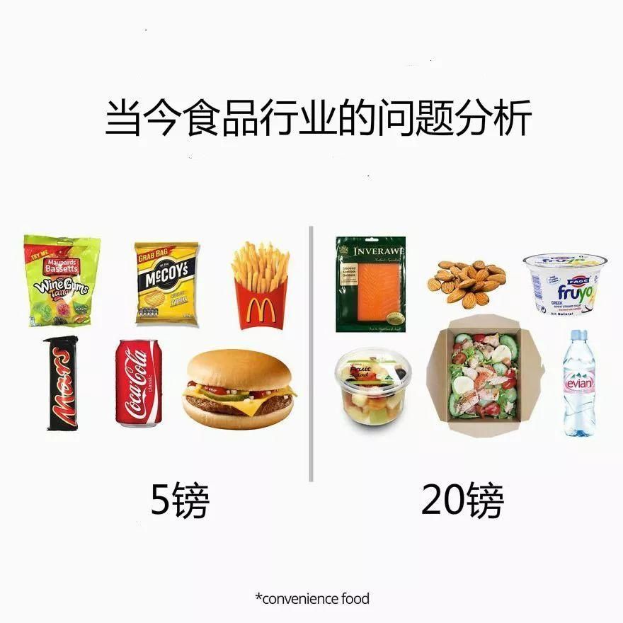 传说中的减肥食物真相被曝光,感觉自己减了个假肥...