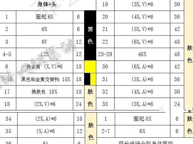  【钩针】钩针图：这是一个勤劳的蜜蜂，睡觉的蜜蜂编织教程