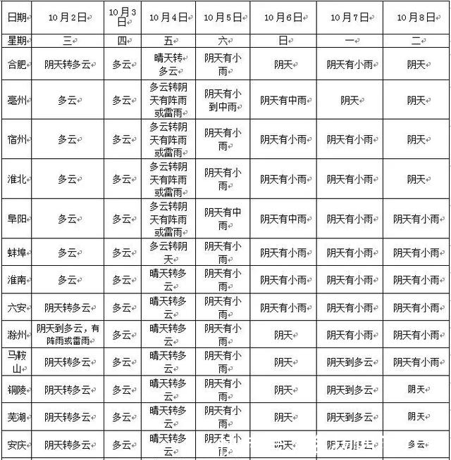  冷空气@要变天了！冷空气强势来袭