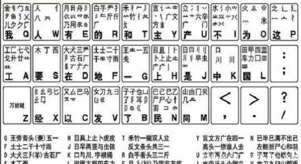  【保住】世界很多国家都在用字母，中国为何就能保住自己独有的