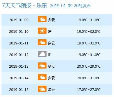 新一股冷空气要来！下周海南这些地区阴雨继续，最低12℃