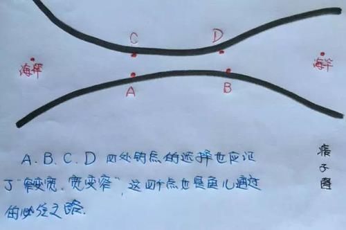  [通俗易懂]图解水库钓鱼选位，通俗易懂